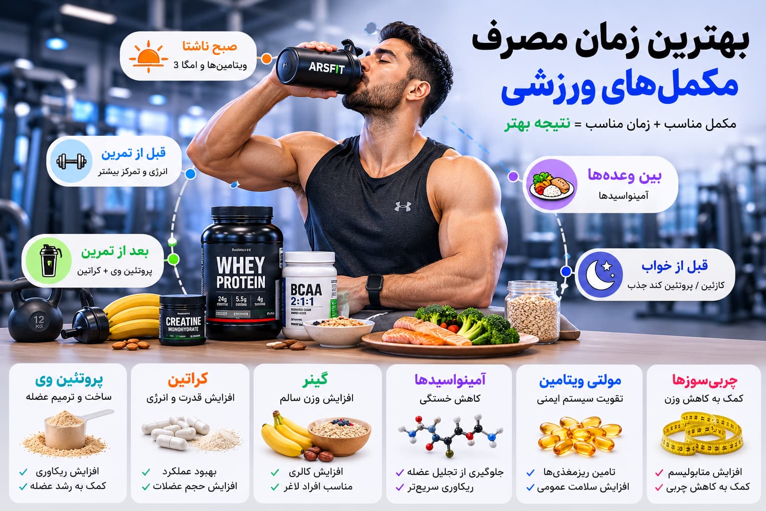 راهنمای جامع انتخاب مکمل ورزشی راهنمای جامع انتخاب مکمل ورزشی
