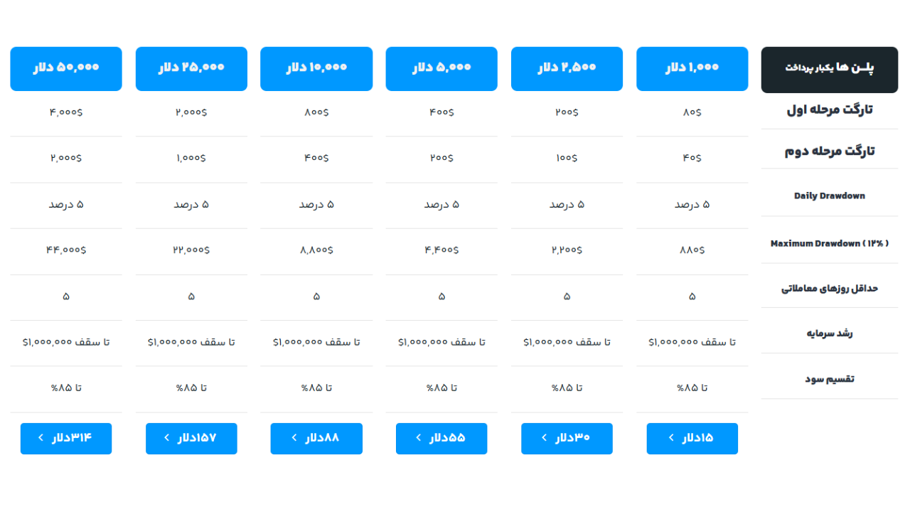 تحلیل پرونده اقتصادی؛ قدیمیترین و معتبرترین پراپ فرم ایرانی کدام مجموعه است؟ تحلیل پرونده اقتصادی؛ قدیمیترین و معتبرترین پراپ فرم ایرانی کدام مجموعه است؟