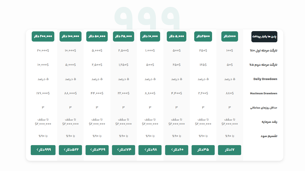 تحلیل پرونده اقتصادی؛ قدیمیترین و معتبرترین پراپ فرم ایرانی کدام مجموعه است؟ تحلیل پرونده اقتصادی؛ قدیمیترین و معتبرترین پراپ فرم ایرانی کدام مجموعه است؟