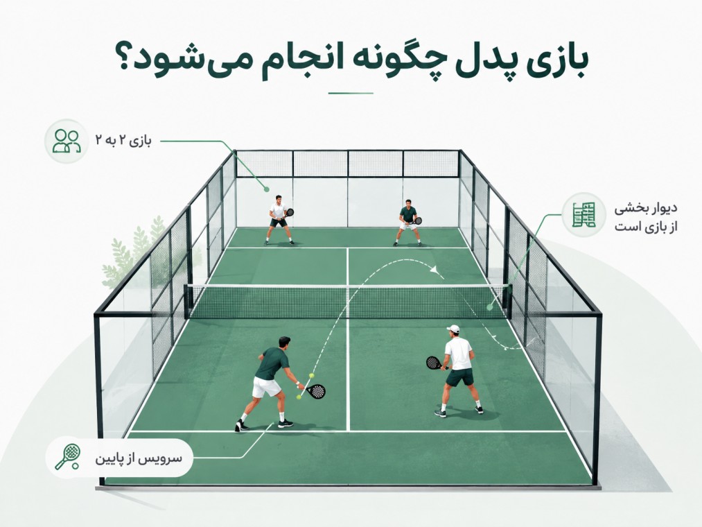 بازی پدل