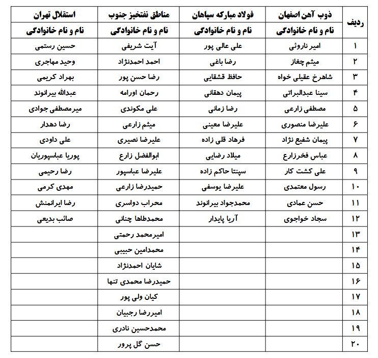 حضور 7 تیم در لیگ برتر وزنهبرداری/ یوسفی در سپاهان، داوودی در استقلال وزنهبرداری ,