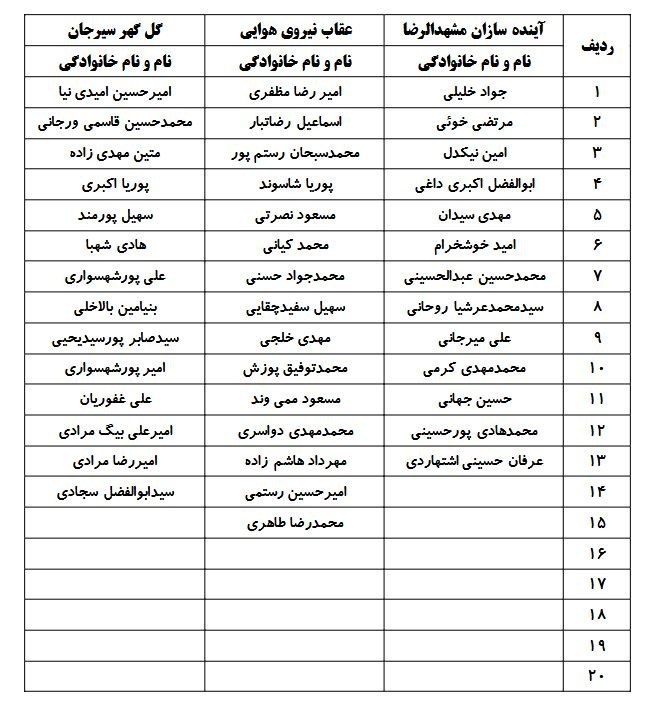 حضور 7 تیم در لیگ برتر وزنهبرداری/ یوسفی در سپاهان، داوودی در استقلال وزنهبرداری ,